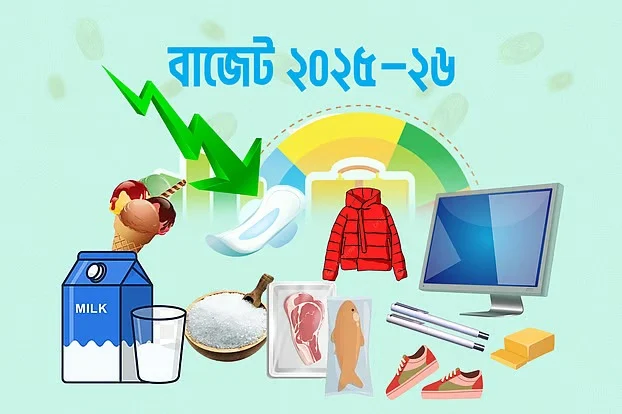 Prices of products that can be reduced in the budget