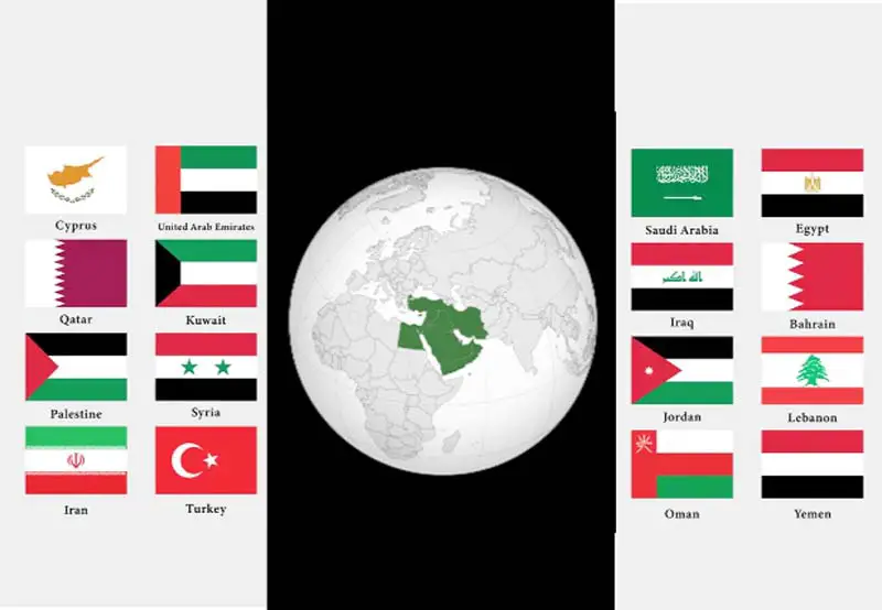 In the middle east